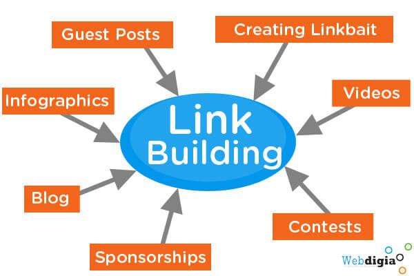 SEO Link Building