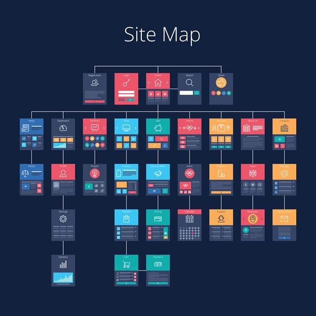 Website Map