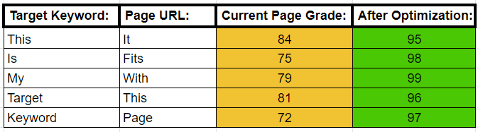 Keyword Mapping