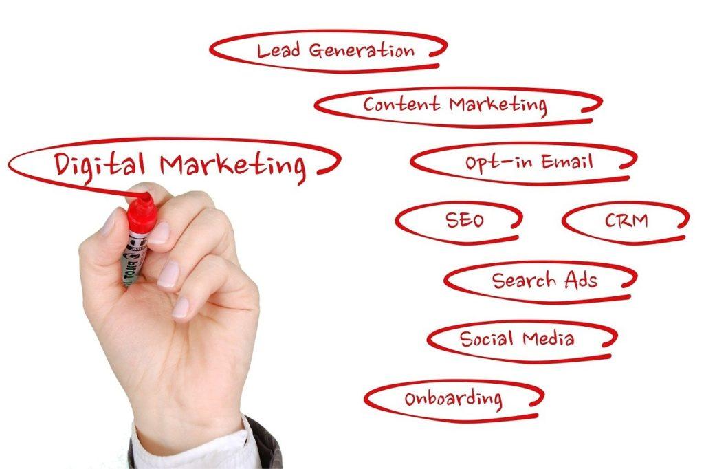 How Does SEO Help Your Business